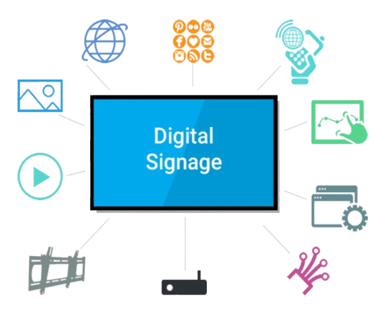 Carteleras Digitales